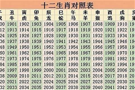 1962年屬什麼|1962年属什么生肖 1962年出生是什么命